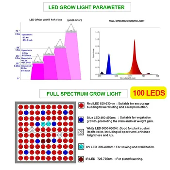 Auginimo Lempos, LED Grow Light 1000W Visą Spektrą Augalų Apšvietimas, Augalų, Gėlių Daigų Auginimo Patalpų Augimą, Telšių Lempos