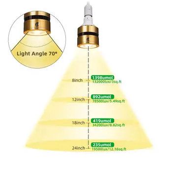 COB LED Grow Light Bulb 120W 150W viso Spektro LED Augalų Auga Lempos 110V, 220V Kambarinių Augalų Šiltnamio efektą sukeliančių Daržovių Bloom Žydėjimui