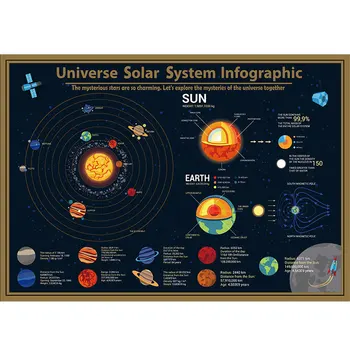 Didelis Saulės Sistemos Nulio Žemėlapis 575x418mm Įbrėžimų Pasaulio Žemėlapyje Globo Apdailos Wereldkaart Dovana Mokyklos Mokymo Reikmenys