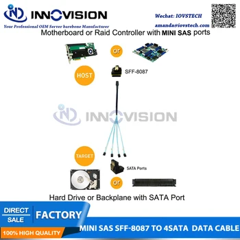 Mini SAS 36Pin SFF-8087 į 4SATA 7PIN Serverio Didelio Greičio Duomenų Kabelis