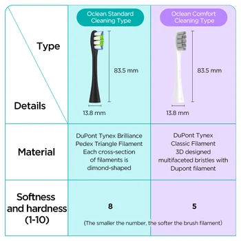 Oclean dantų šepetėlį Galvos Oclean X/X Pro/Z1/F1/Vienas/Oro 2 Elektros Sonic dantų šepetėlį Maisto kokybės TPE/PP Medžiaga FDA Sertifikavimo