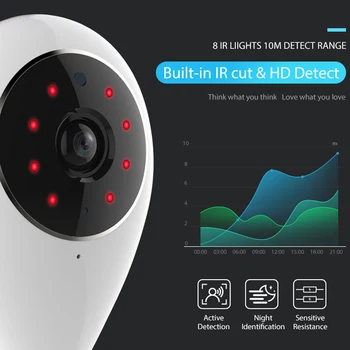Smart Home IP Kameros 720P Wifi Bevielio ryšio Palaikymo 64G SD Korta Suderinama su Alexa Echo Rodo Ir 