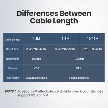 Ugreen 4K/60Hz HDMI suderinamus Kabelis Xiaomi Mi lauke HDMI suderinamus Splitter Cable 