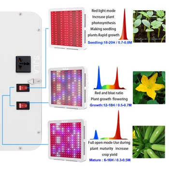 Viso Spektro Led Grow Light 380-760nm AC 85~265V Augalų Augimo Daigų Auginimas Gėlių Šiltnamio efektą sukeliančių Palapinė Succulents Daržovės