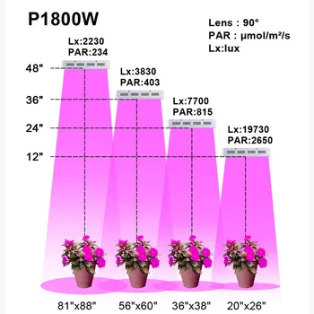 Visą spektrą 1800W 900W led grow light Dvigubo lusto 10W Kambarinių augalų lempos Hydroponics apšvietimo augti palapinė