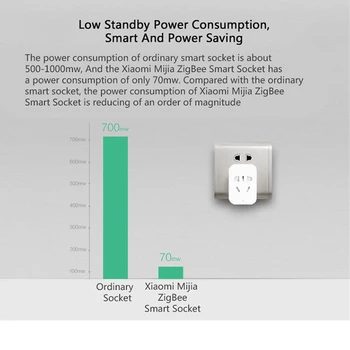 Xiaomi Mijia Smart Lizdas 2 WiFi Sąsajos Versija APP, Nuotolinis Valdymas, Laikmatis Maitinimo Kištuko Galios Nustatymo Plug Dirbti su Mihome APP