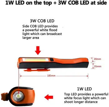 Įkraunamas LED Darbo lengvas,Nešiojamas Kišenėje COB Potvynis Šviesa/Tikrinimo Lempos/LED Žibintuvėlis,USB Kroviklis arba Powered By Aaa Baterijos